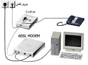 راهنمای نصب و راه اندازی مودم اینترنت ADSL