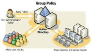 Group Policy در ویندوز 2003